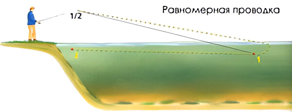 Схема равномерной проводки кастмастера