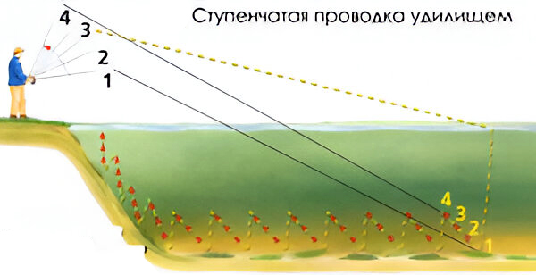 Схема ступенчатой проводки кастмастера
